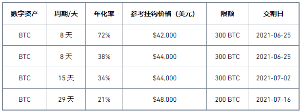 币安binance双币投资（第47期）产品上线 - 赚取高达81%年化收益