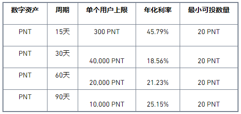 币安新官网PNT Staking特别活动：享45.79%高年化收益，瓜分10,000 PNT大奖