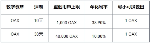 binance币安Staking上线OAX高收益活动，年化高达38.90%