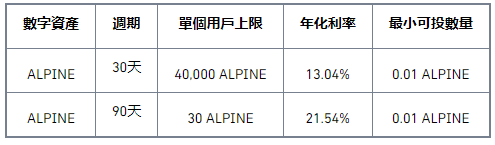 binance币安Staking上线ALPINE高收益活动，年化高达21.54%