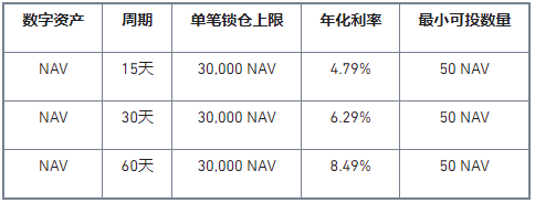 币安Staking上线NAV高收益锁仓活动，年化高达8.49%