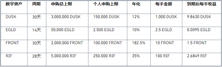 币安宝上线 DUSK、EGLD、FRONT、RIF 理财活动，年化高达182.5%