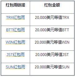 新用户专享TRX、BTT、WIN、JST、SUN 10万美元红包雨！
