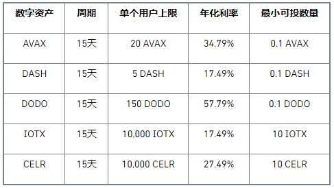 币安binance官网Staking上线第二期“欢乐锁仓”超高收益活动，年化高达57.79%