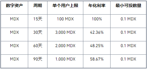 binance币安Staking上线MDX高收益锁仓活动，年化高达100%