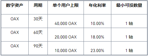 binance币安Staking上线OAX高收益锁仓活动，年化高达23%