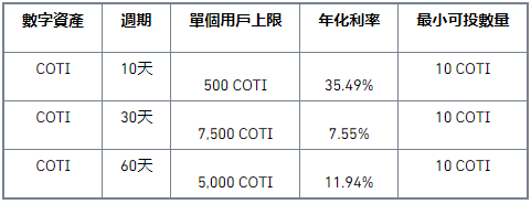 币安交易所COTI Staking特别活动：享35.49%高年化收益，瓜分108,000 COTI大奖！
